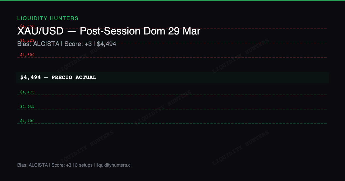 XAU/USD Chart — Analise Semanal XAU/USD - 29 Marco 2026