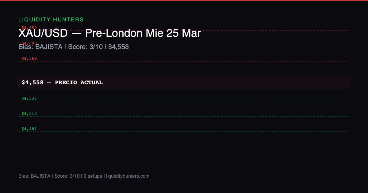 XAU/USD Chart — Analisis XAU/USD Pre-London Mie 25 Marzo - Gold en $4,507, acumulacion Wyckoff 8/10