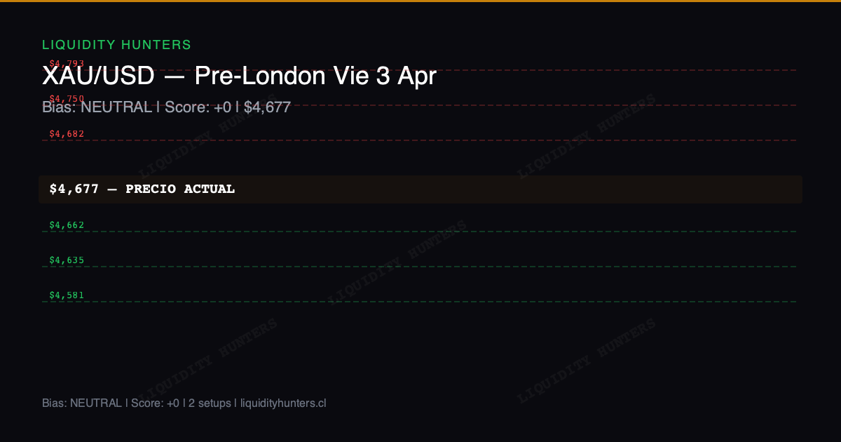 XAU/USD Chart — Analisis XAU/USD Pre-London Vie 3 Abril - Gold en $4,677, bias Neutral
