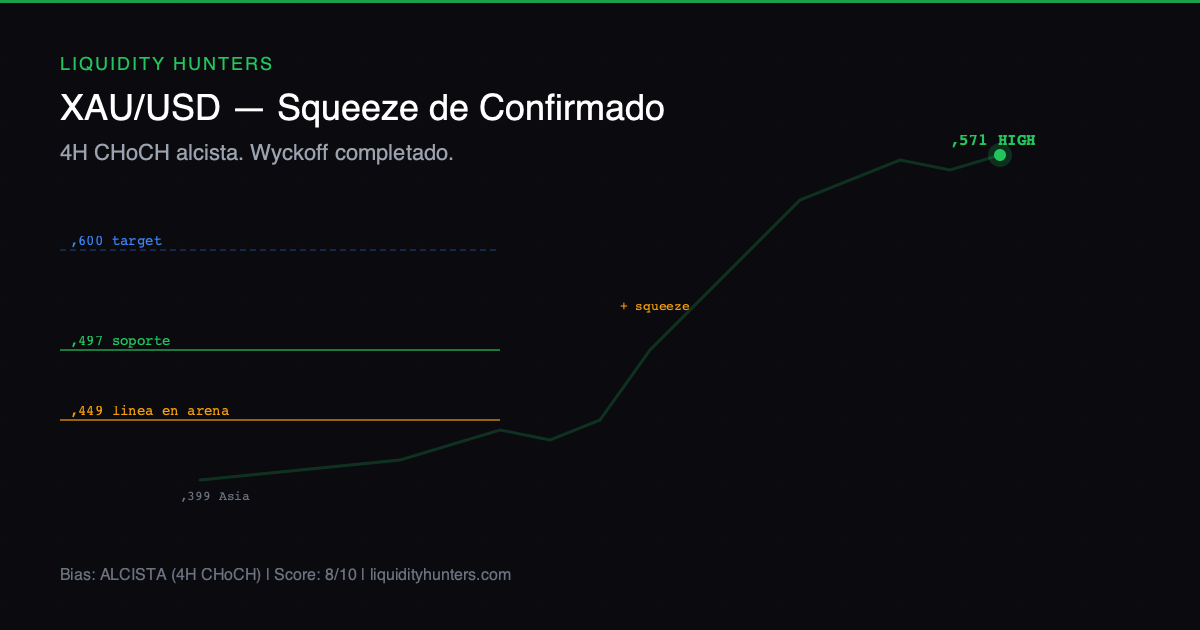 XAU/USD Chart — Analise XAU/USD Pre-Asia 26 Marco - O squeeze de $160 confirmou o piso: e agora?