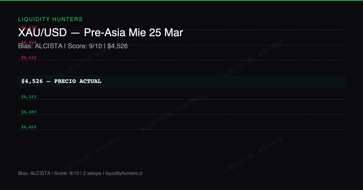 XAU/USD Chart — Análisis XAU/USD Pre-Asia Mie 25 Marzo - Gold en $4,526, bias Alcista