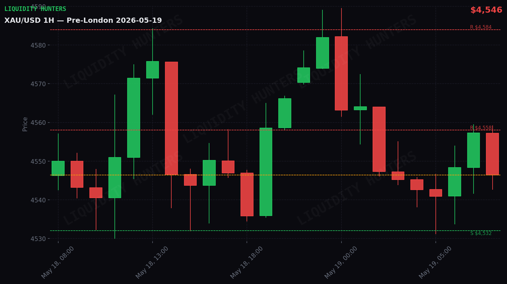 XAU/USD 1H — Pre-London | May 19