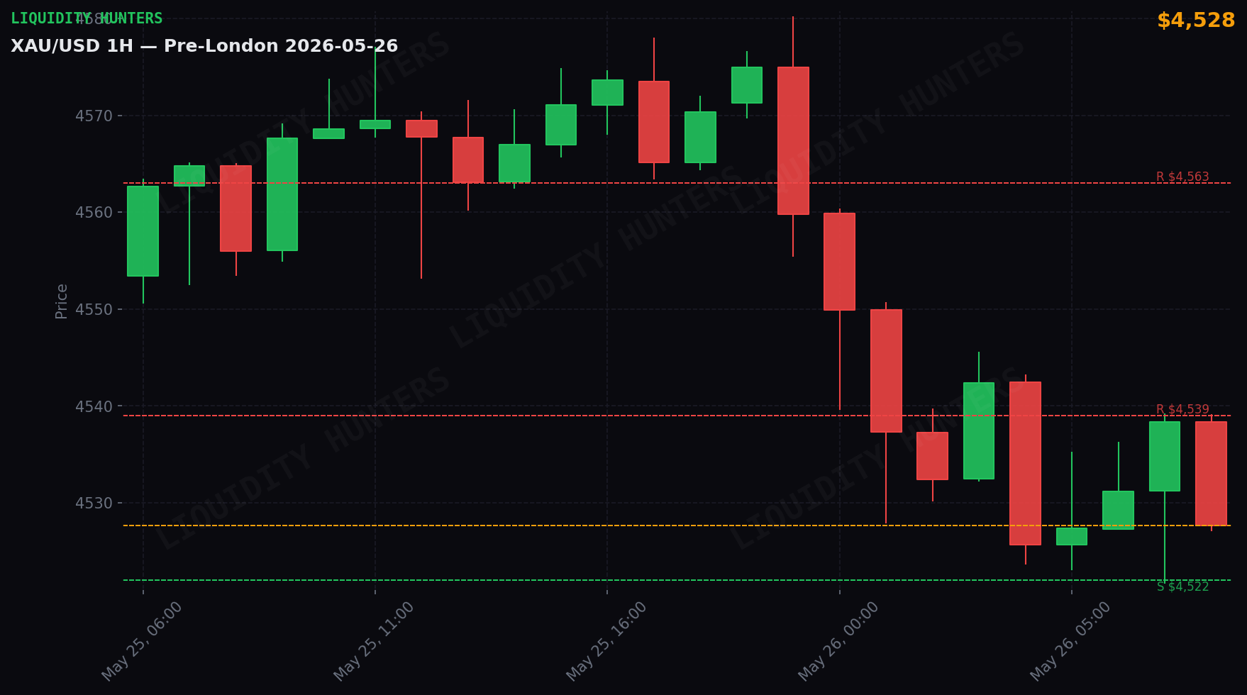 XAU/USD 1H — Pre-London | May 26