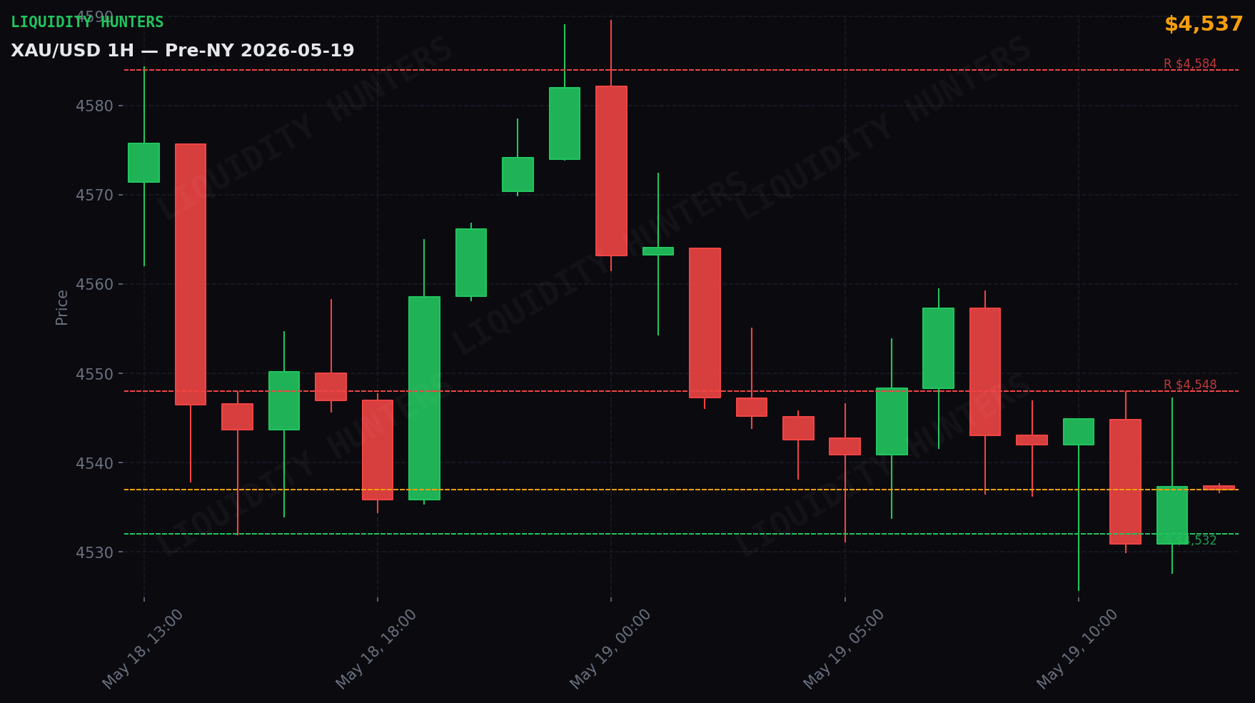 XAU/USD 1H — Pre-NY | May 19