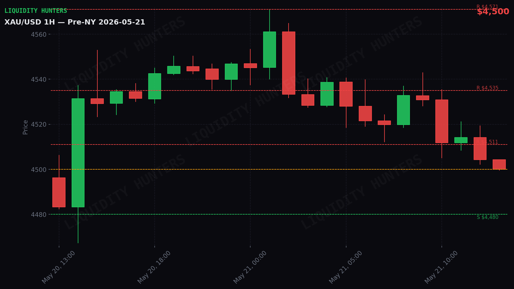 XAU/USD 1H — Pre-NY | May 21