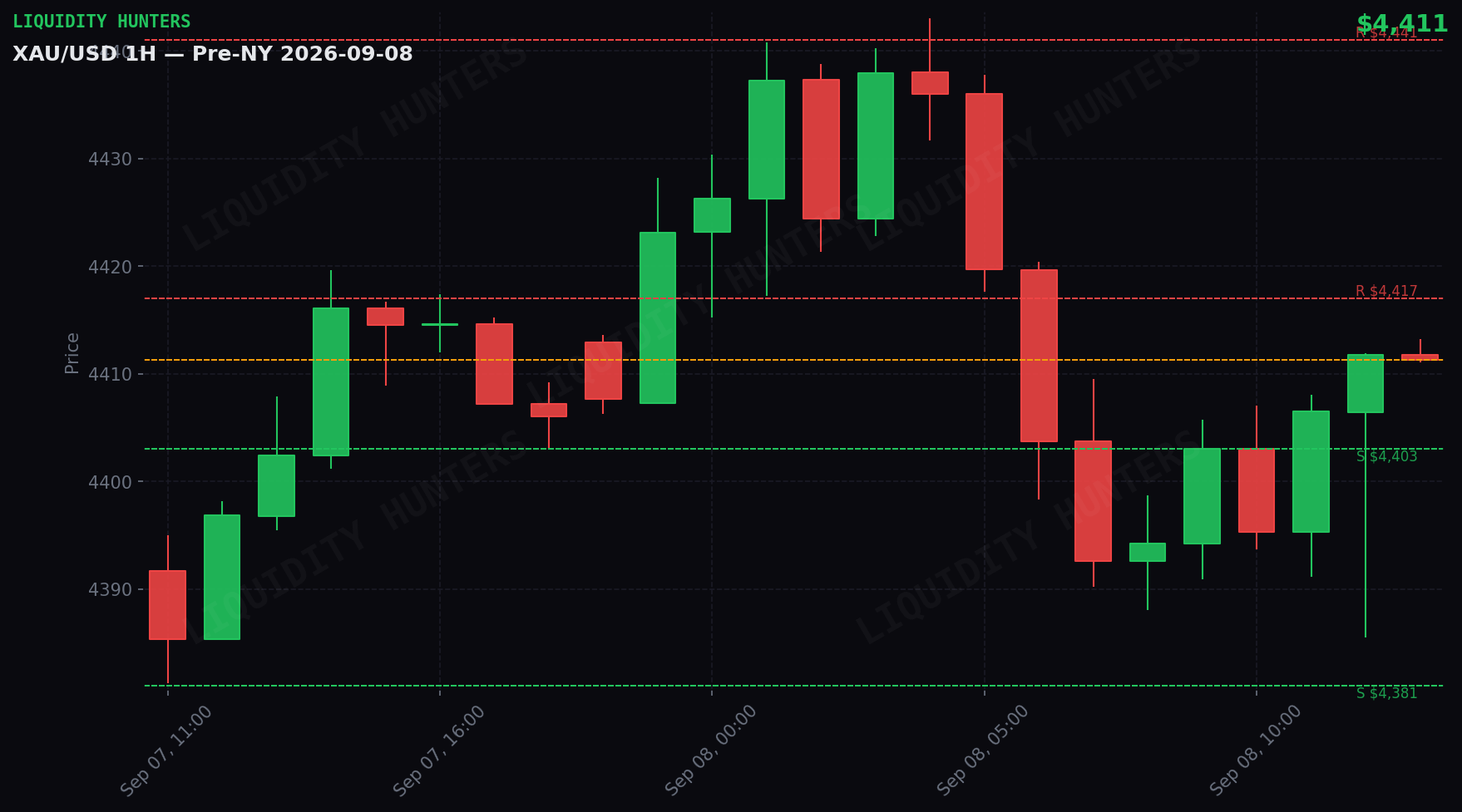 XAU/USD 1H — Pre-NY | 8 de Septiembre