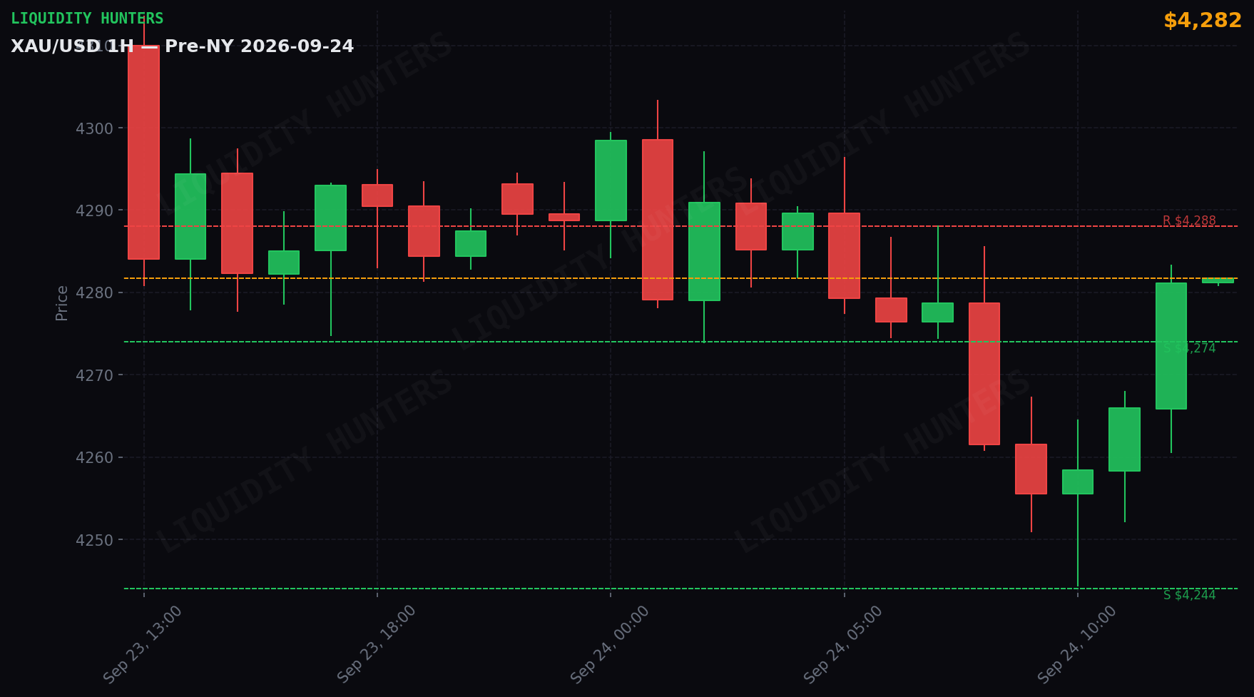 XAU/USD 1H — Pre-NY | 24 de Septiembre