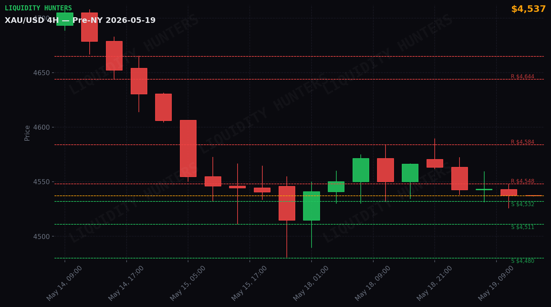 XAU/USD 4H — Key levels | May 19