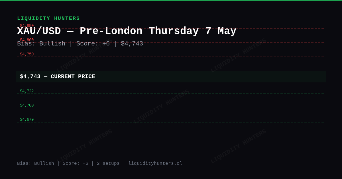 XAU/USD Chart — XAU/USD SMC/ICT Analysis Today — Pre-London Setup (May 7)