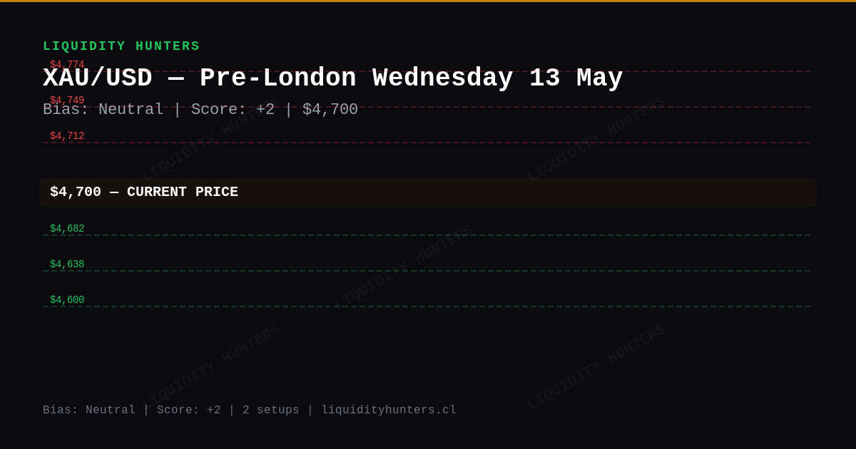XAU/USD Chart — XAU/USD SMC/ICT Analysis — May 2026 | Pre-London Killzone