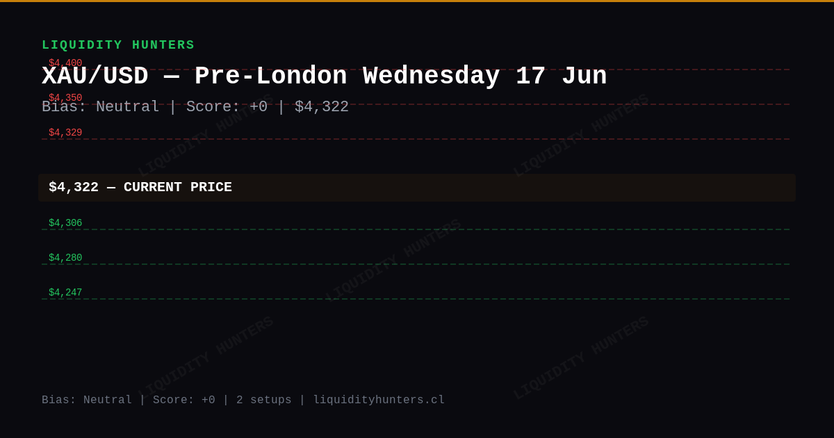 XAU/USD Chart — XAU/USD SMC/ICT Analysis — June 17, 2026 | Pre-London Killzone