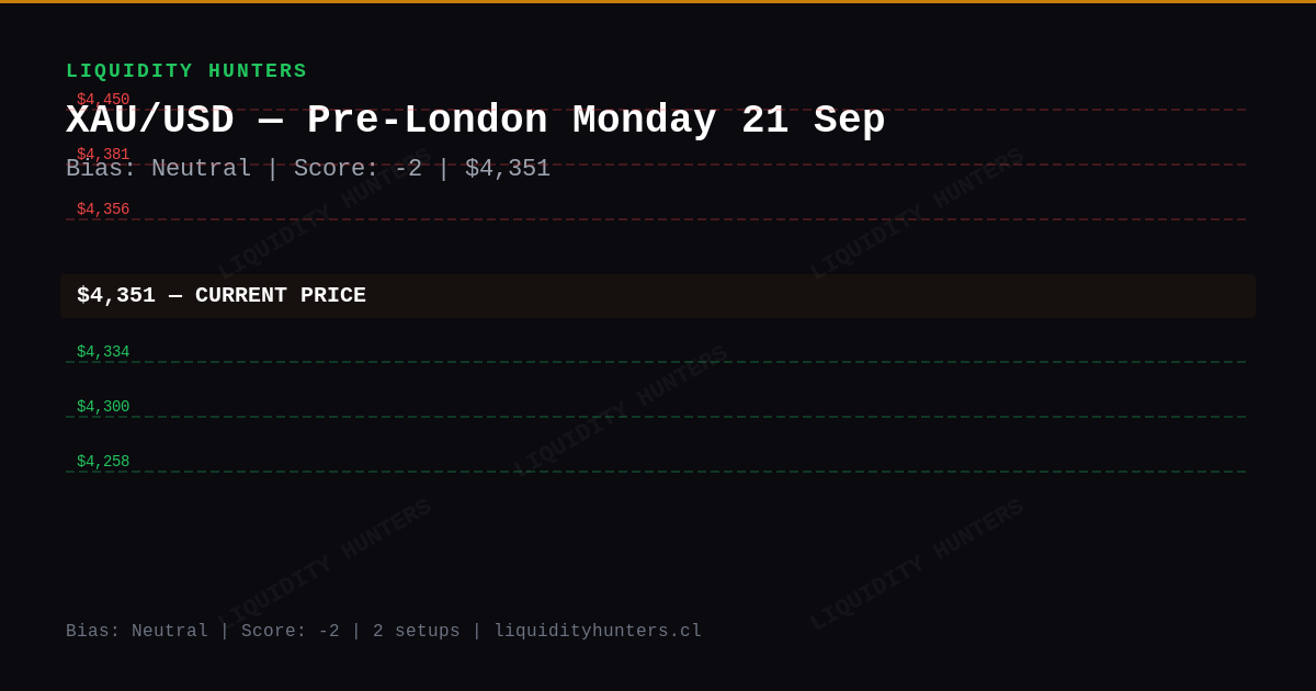 XAU/USD Chart — XAU/USD SMC/ICT Analysis — 21 Sep 2026 | Pre-London Killzone