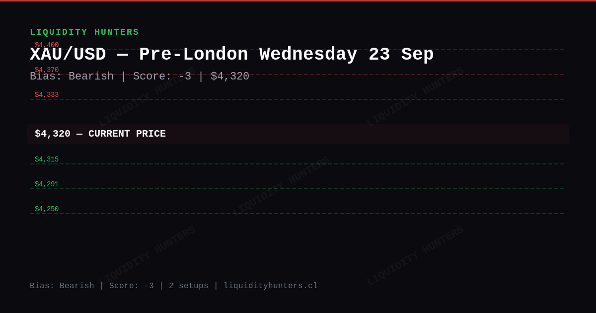 XAU/USD Chart — XAU/USD SMC/ICT Analysis — 23 September 2026 | Pre-London Killzone