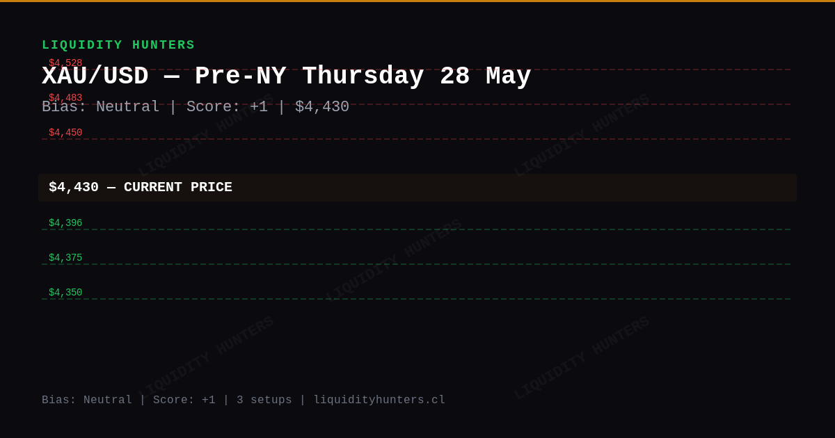 XAU/USD Chart — XAU/USD SMC/ICT Analysis — 28 May 2026 | Pre-NY Killzone