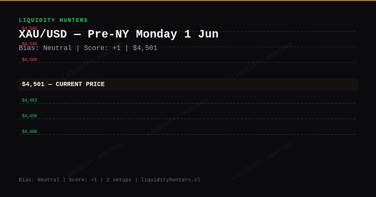 XAU/USD Chart — XAU/USD SMC/ICT Analysis — 1 June 2026 | Pre-NY Killzone