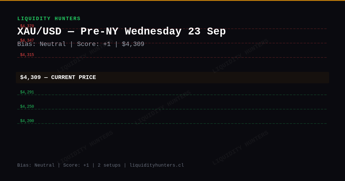 XAU/USD Chart — XAU/USD SMC/ICT Analysis — 23 September 2026 | Pre-NY Killzone