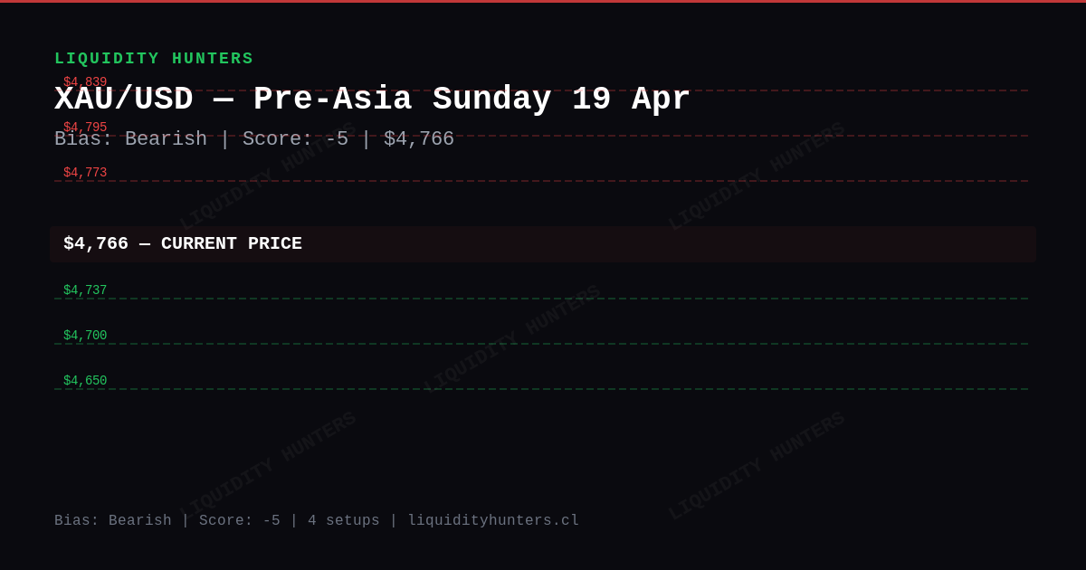 XAU/USD Chart — XAU/USD SMC/ICT Analysis — April 2026 | Pre-Asia Killzone