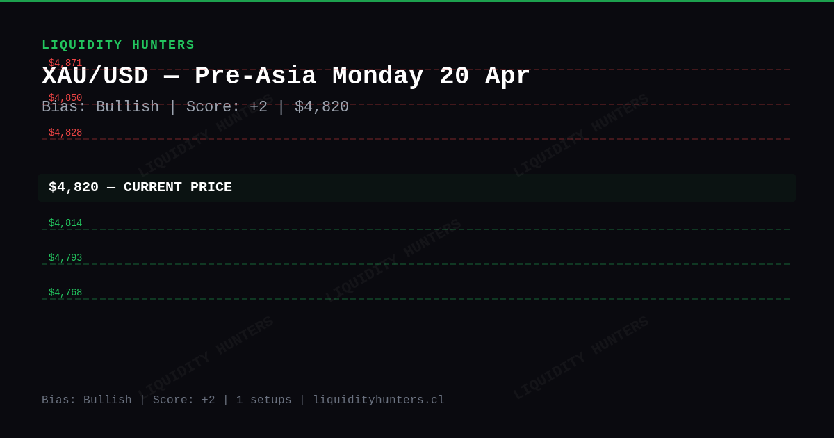 XAU/USD Chart — XAU/USD SMC/ICT Analysis — April 2026 | Pre-Asia Killzone