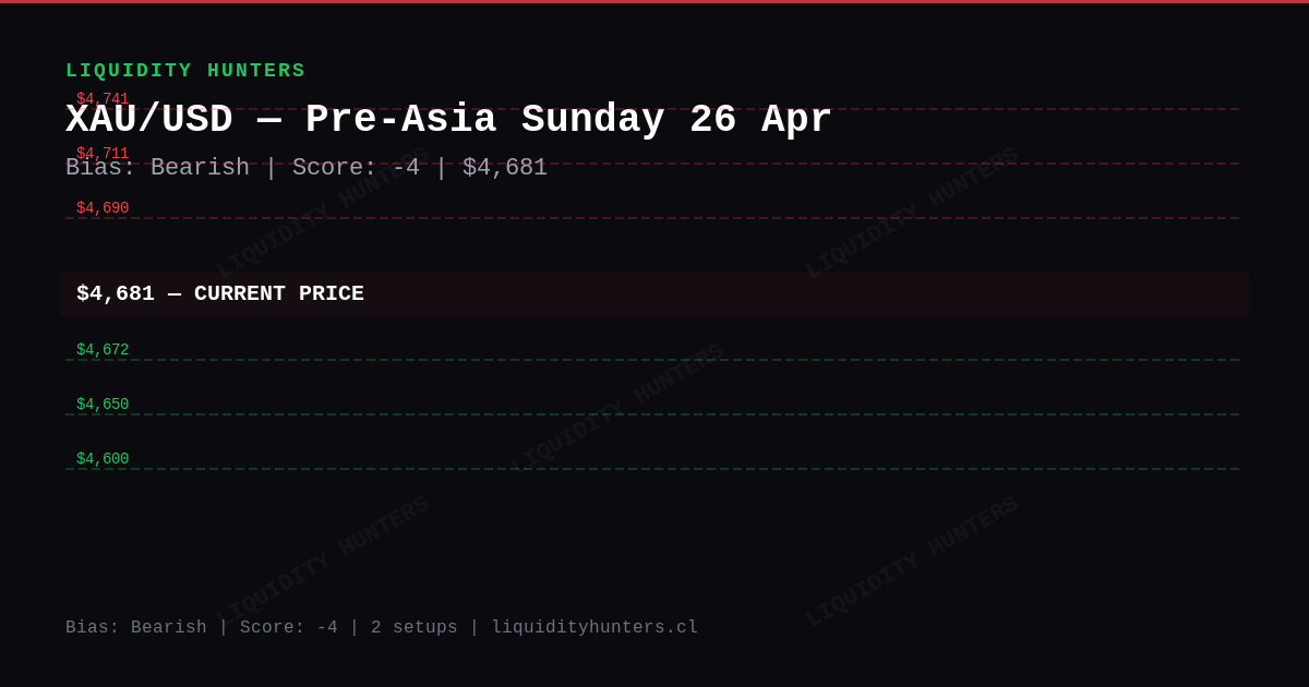 XAU/USD Chart — XAU/USD SMC/ICT Analysis Today — Pre-Asia Setup (Apr 26)
