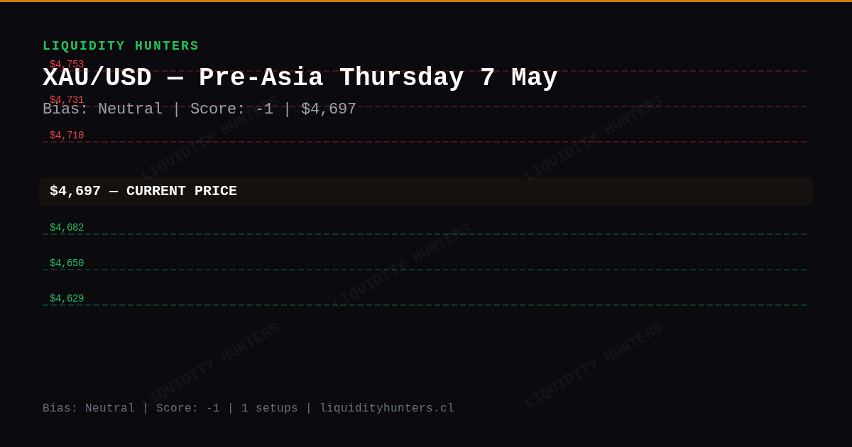 XAU/USD Chart — XAU/USD SMC/ICT Analysis Today — Pre-Asia Setup (May 7)