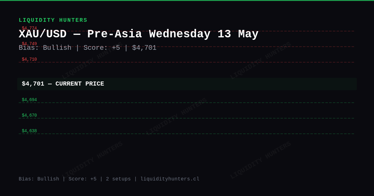 XAU/USD SMC/ICT Analysis — May 2026 | Pre-Asia Killzone