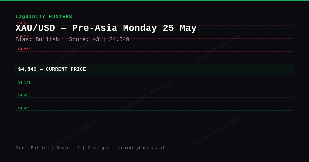 XAU/USD Chart — XAU/USD SMC/ICT Analysis — 25 May 2026 | Pre-Asia Killzone