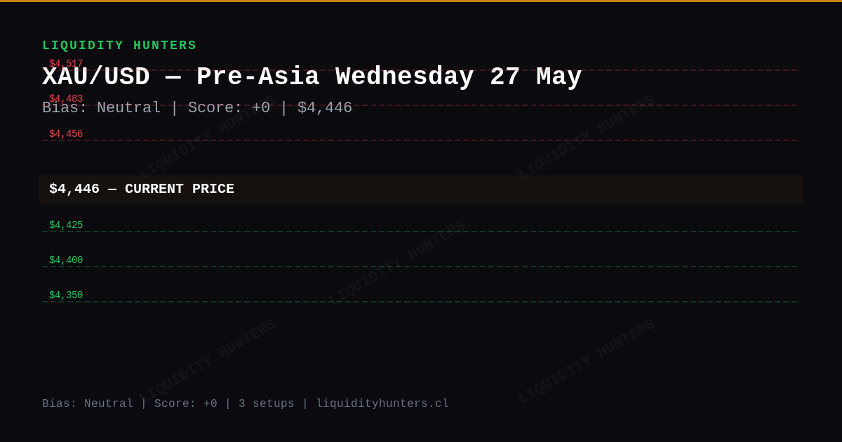 XAU/USD Chart — XAU/USD SMC/ICT Analysis — 27 May 2026 | Pre-Asia Killzone