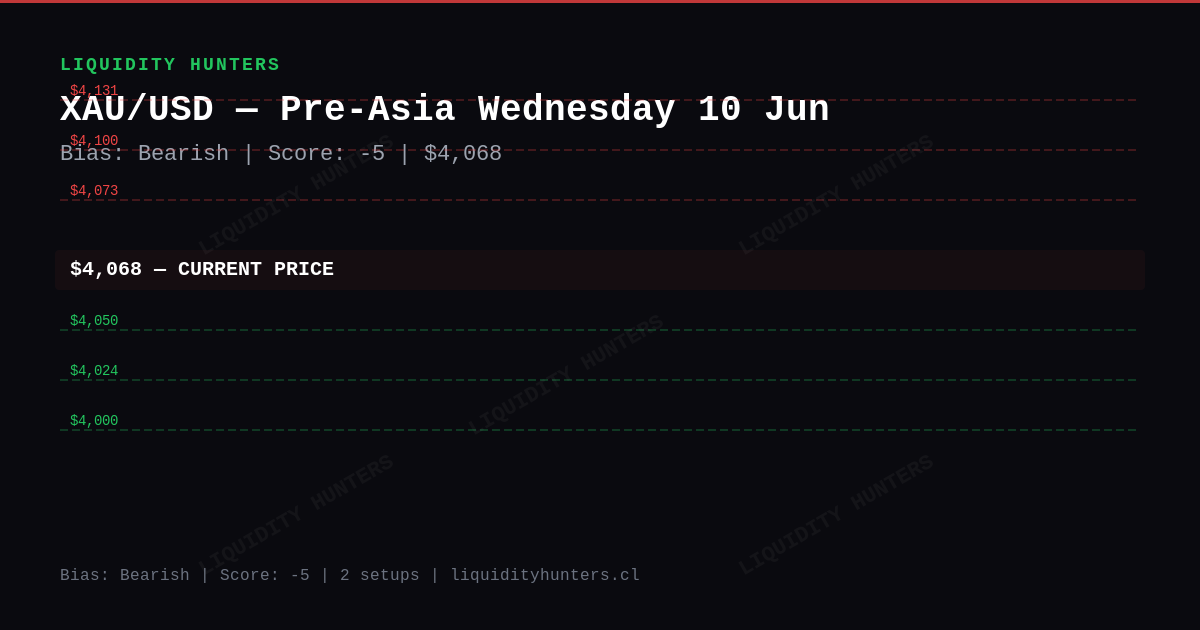 XAU/USD Chart — XAU/USD SMC/ICT Analysis — June 2026 | Pre-Asia Killzone