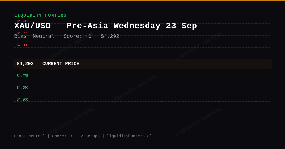 XAU/USD Chart — XAU/USD SMC/ICT Analysis — September 23, 2026 | Pre-Asia Killzone
