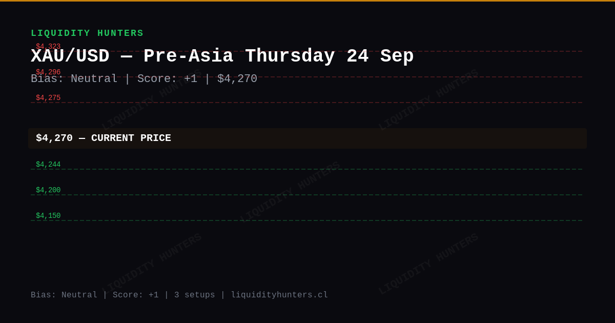 XAU/USD Chart — XAU/USD SMC/ICT Analysis — September 24, 2026 | Pre-Asia Killzone