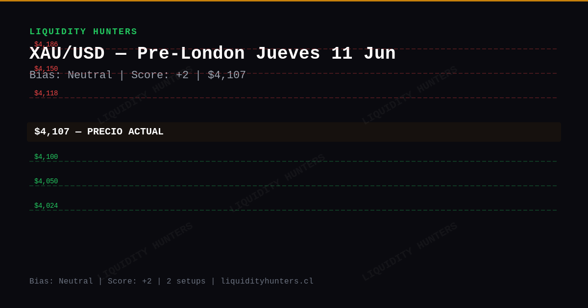 XAU/USD Chart — Análisis XAU/USD SMC/ICT — 11 Junio 2026 | Pre-Londres Killzone
