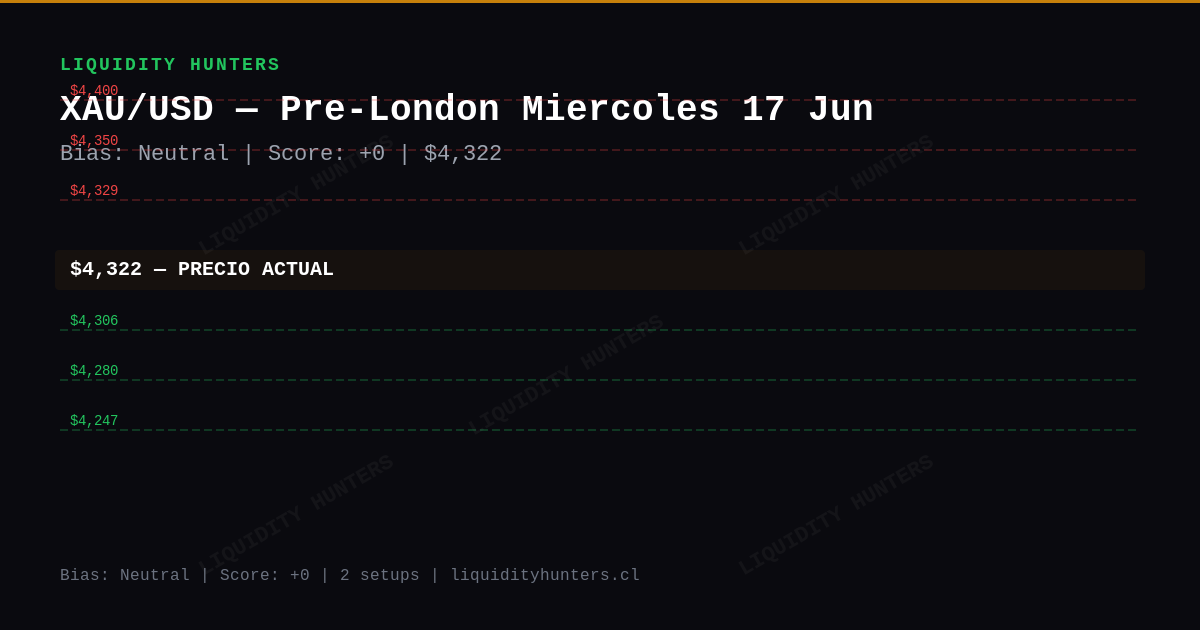 XAU/USD Chart — XAU/USD Análisis SMC/ICT — 17 Junio 2026 | Pre-Londres Killzone