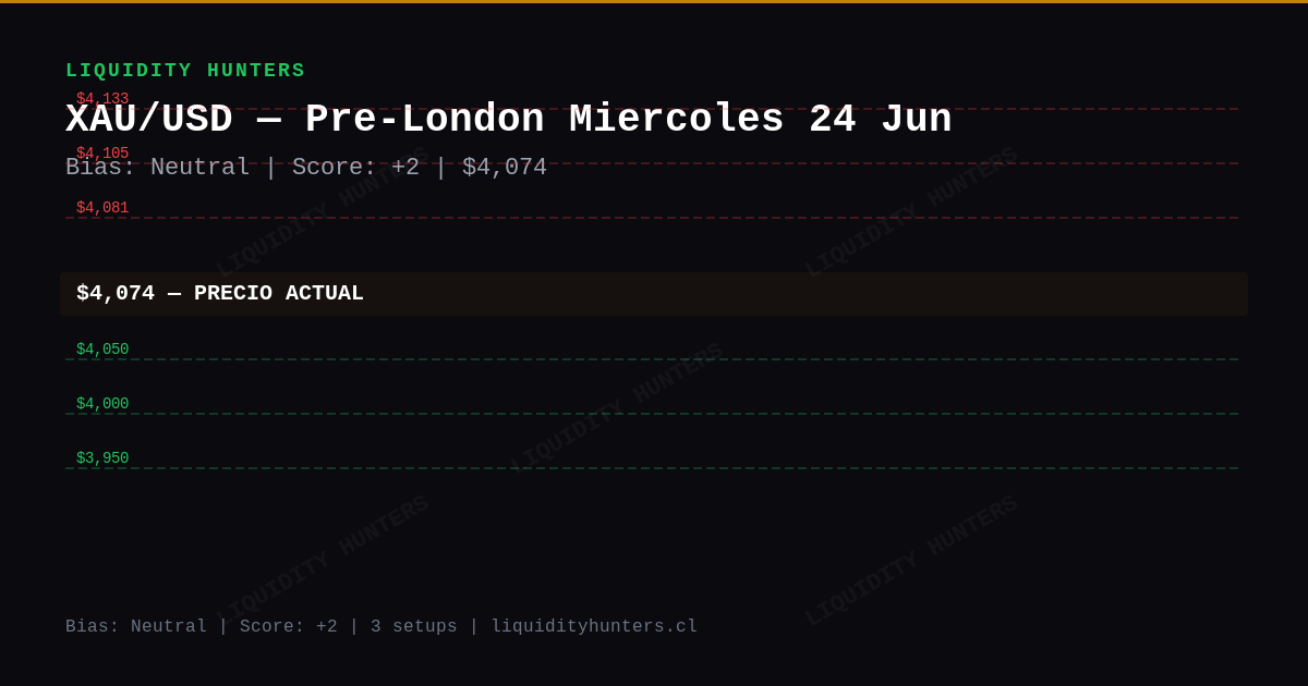 XAU/USD Chart — Análisis XAU/USD SMC/ICT Hoy — Setup Pre-Londres (24 Jun)