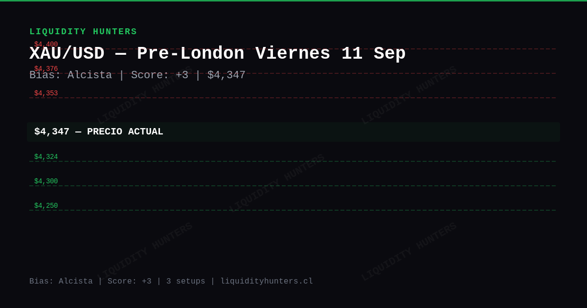 XAU/USD Chart — Análisis XAU/USD SMC/ICT Hoy — Setup Pre-Londres (11 Sep)