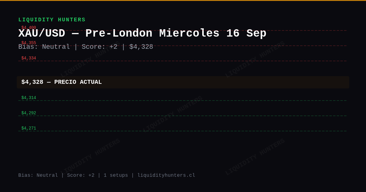 XAU/USD Chart — Análisis XAU/USD SMC/ICT Hoy — Setup Pre-Londres (16 Sep)