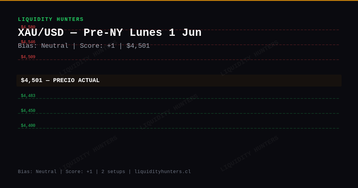 XAU/USD Chart — Análisis SMC/ICT XAU/USD — 1 Junio 2026 | Pre-NY Killzone