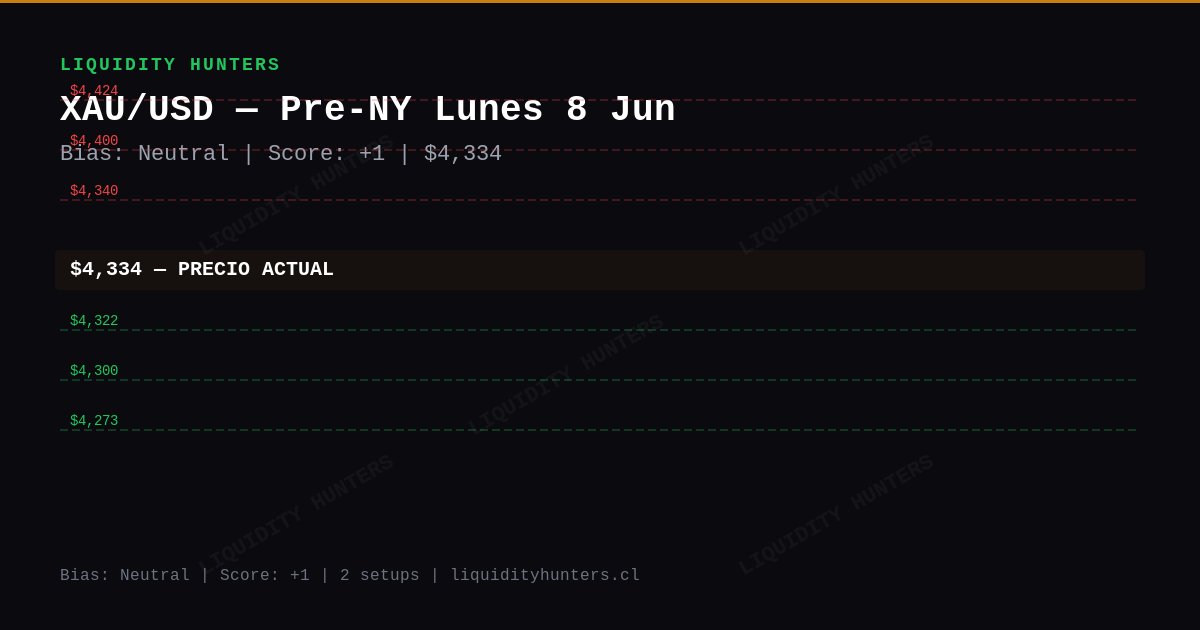 XAU/USD Chart — XAU/USD Análisis SMC/ICT — 8 Junio 2026 | Pre-NY Killzone