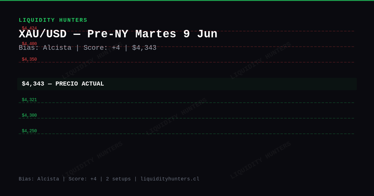XAU/USD Chart — Análisis XAU/USD SMC/ICT — 9 Junio 2026 | Pre-Killzone Nueva York