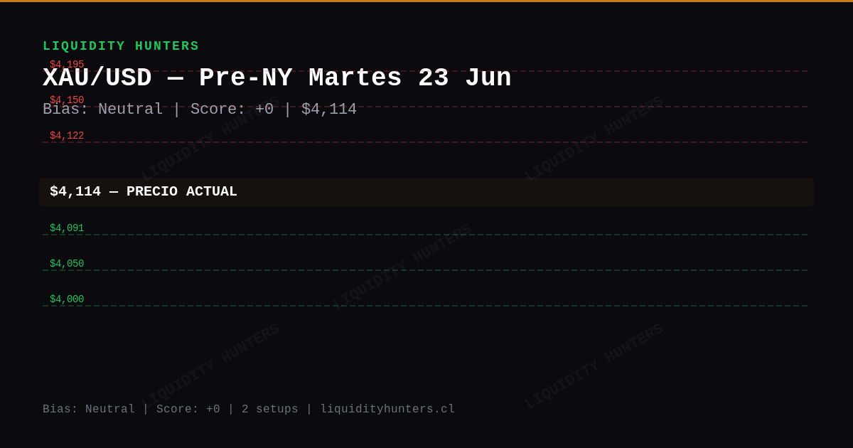 XAU/USD Chart — Análisis XAU/USD SMC/ICT Hoy — Setup Pre-NY (23 Jun)