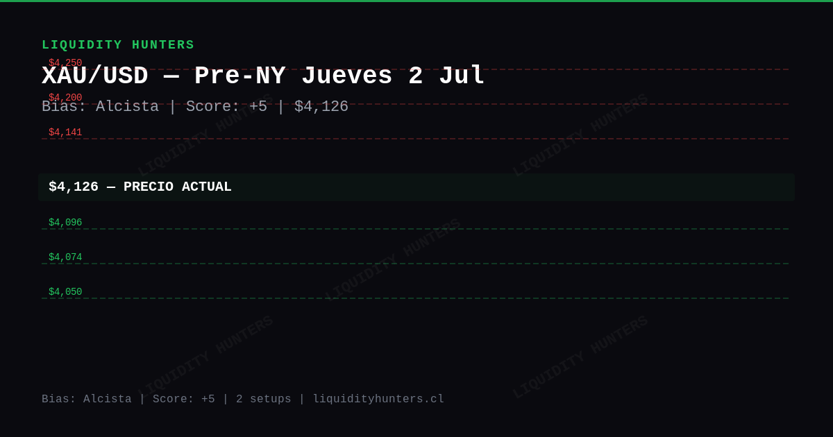 XAU/USD Chart — Análisis XAU/USD SMC/ICT Hoy — Setup Pre-NY (2 Jul)