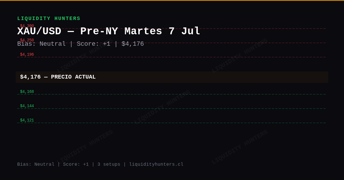 XAU/USD Chart — Análisis XAU/USD SMC/ICT Hoy — Setup Pre-NY (7 Jul)