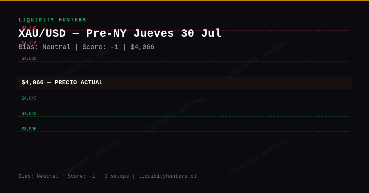 XAU/USD Chart — Análisis XAU/USD SMC/ICT Hoy — Setup Pre-NY (30 Jul)