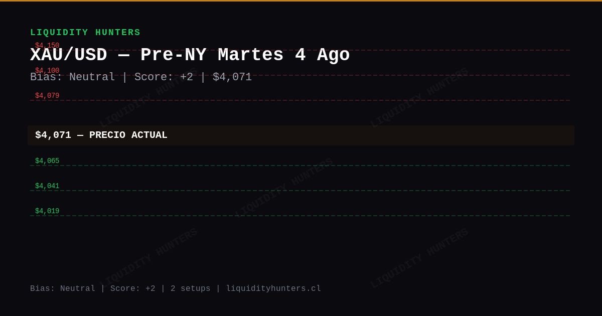 XAU/USD Chart — Análisis XAU/USD SMC/ICT Hoy — Setup Pre-NY (4 Ago)