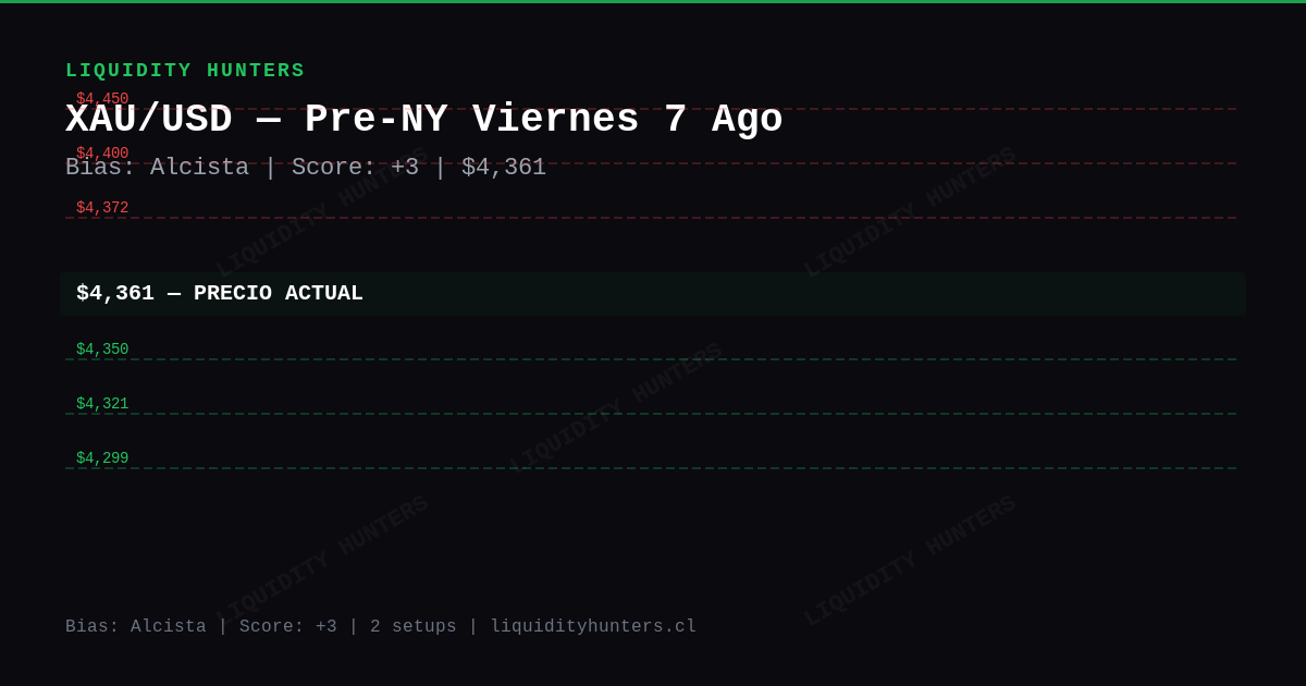 XAU/USD Chart — Análisis XAU/USD SMC/ICT Hoy — Setup Pre-NY (7 Ago)