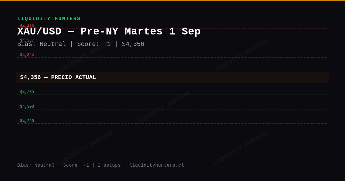 XAU/USD Chart — Análisis XAU/USD SMC/ICT Hoy — Setup Pre-NY (1 Sep)