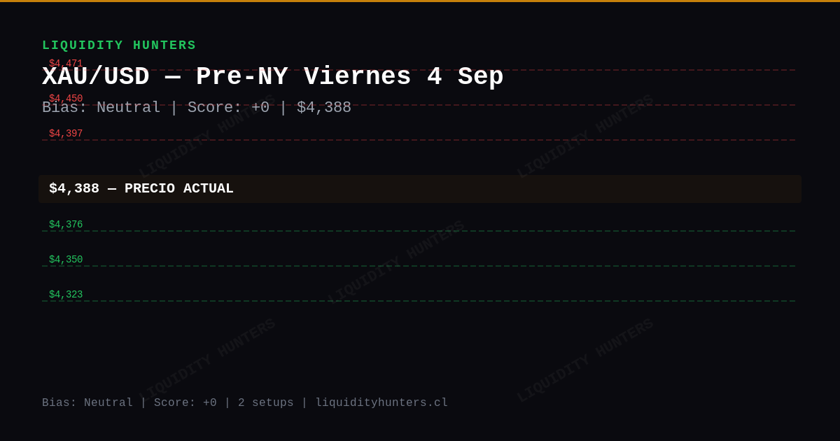 XAU/USD Chart — Análisis XAU/USD SMC/ICT Hoy — Setup Pre-NY (4 Sep)