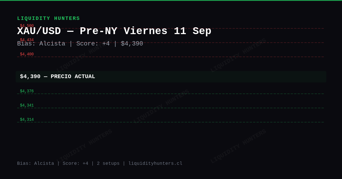 XAU/USD Chart — Análisis XAU/USD SMC/ICT Hoy — Setup Pre-NY (11 Sep)