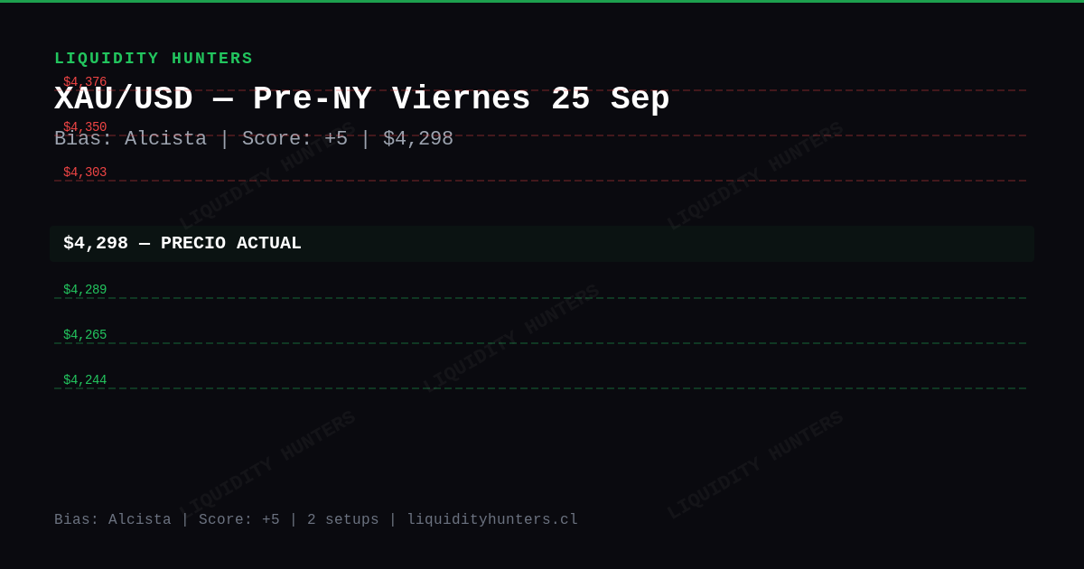 Análisis XAU/USD SMC/ICT — 25 Septiembre 2026 | Pre-NY Killzone