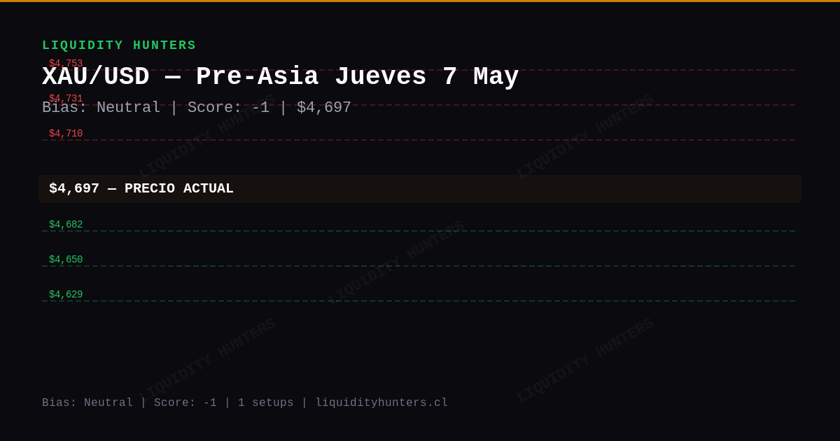 XAU/USD Chart — Análisis XAU/USD Hoy — Setup Pre-Asia (May 7)