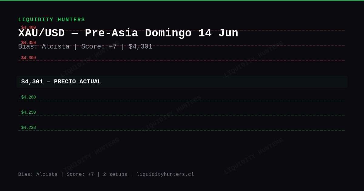 XAU/USD Chart — XAU/USD Análisis SMC/ICT — 14 Junio 2026 | Pre-Asia Killzone